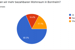 Diagramm Bornheim Umfrage